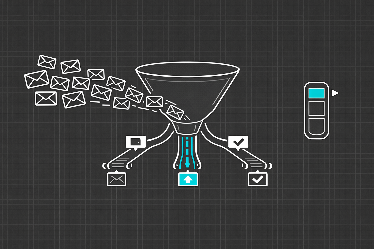 Technical illustration of incoming support tickets being sorted and routed through an AI classification pipeline